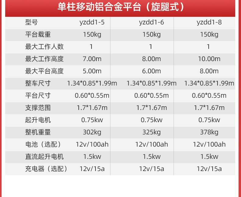 直立式升降平台单柱铝合金YZDD_06.jpg