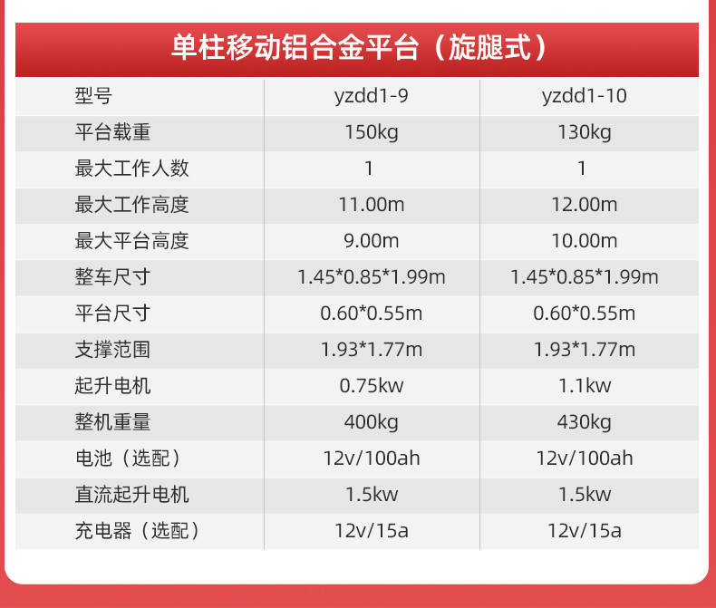 直立式升降平台单柱铝合金YZDD_07.jpg