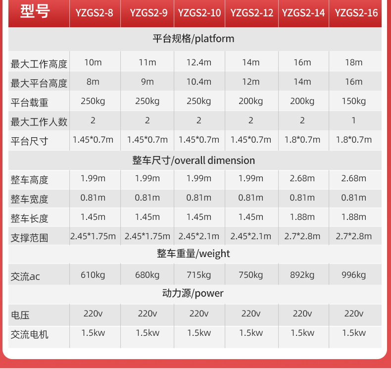 直立式升降机高配双柱铝合金YZGS2_06.jpg